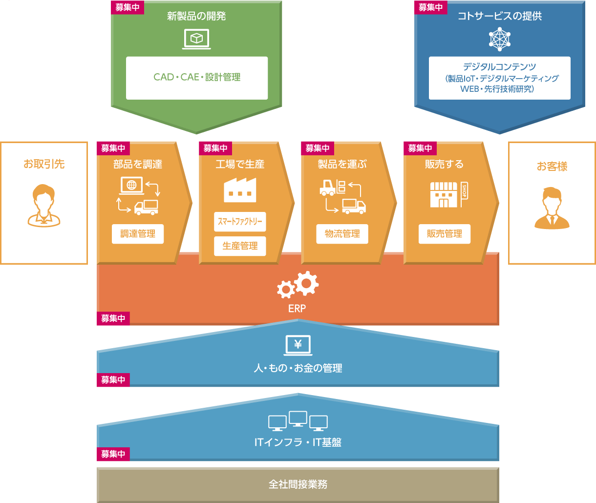ヤマハモーターソリューションの事業領域