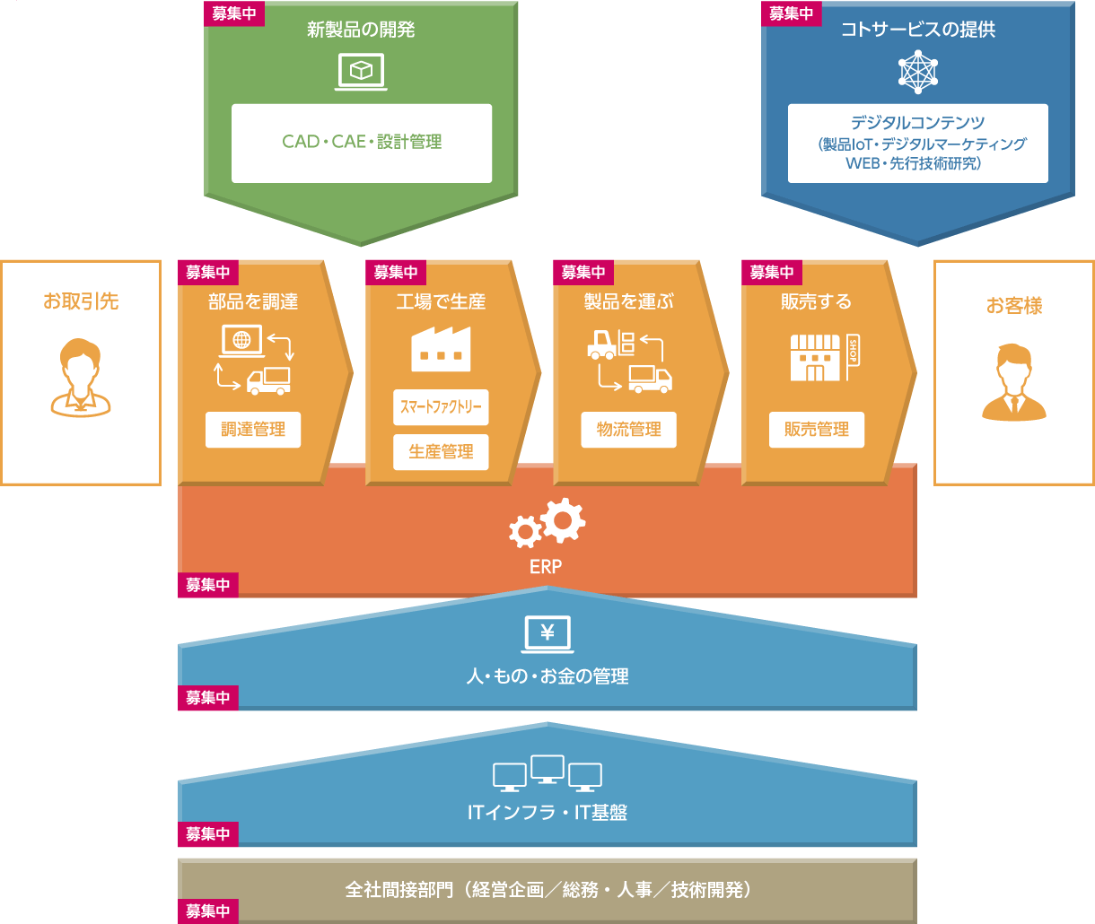 ヤマハモーターソリューションの事業領域